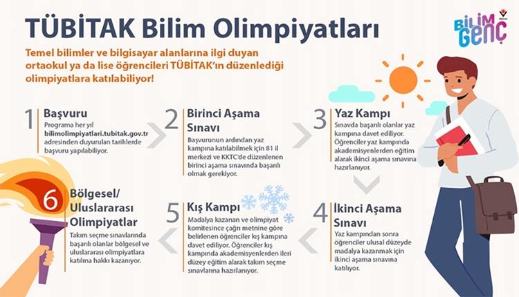 TÜBİTAK Bilim Olimpiyatları 2025 düzenleniyor.